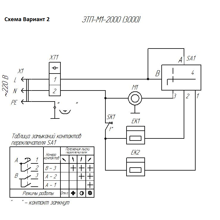 Пушка тепловая, компактная, М1 ЗТП-М1-2000
