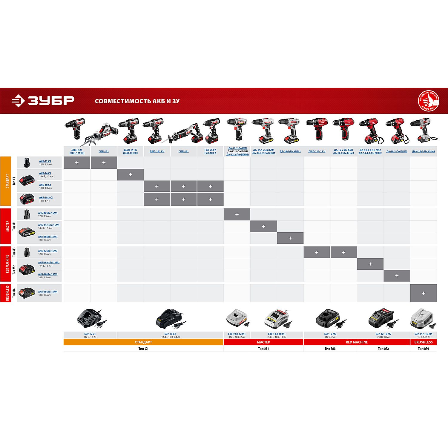 БЗУ для Li-Ion АКБ 12 В, М1 БЗУ-10.8-12 М1